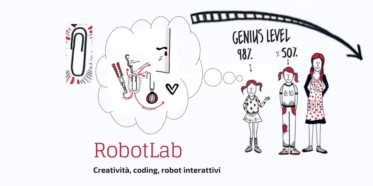 Poster per l'evento intitolato "RobotLab Kids"