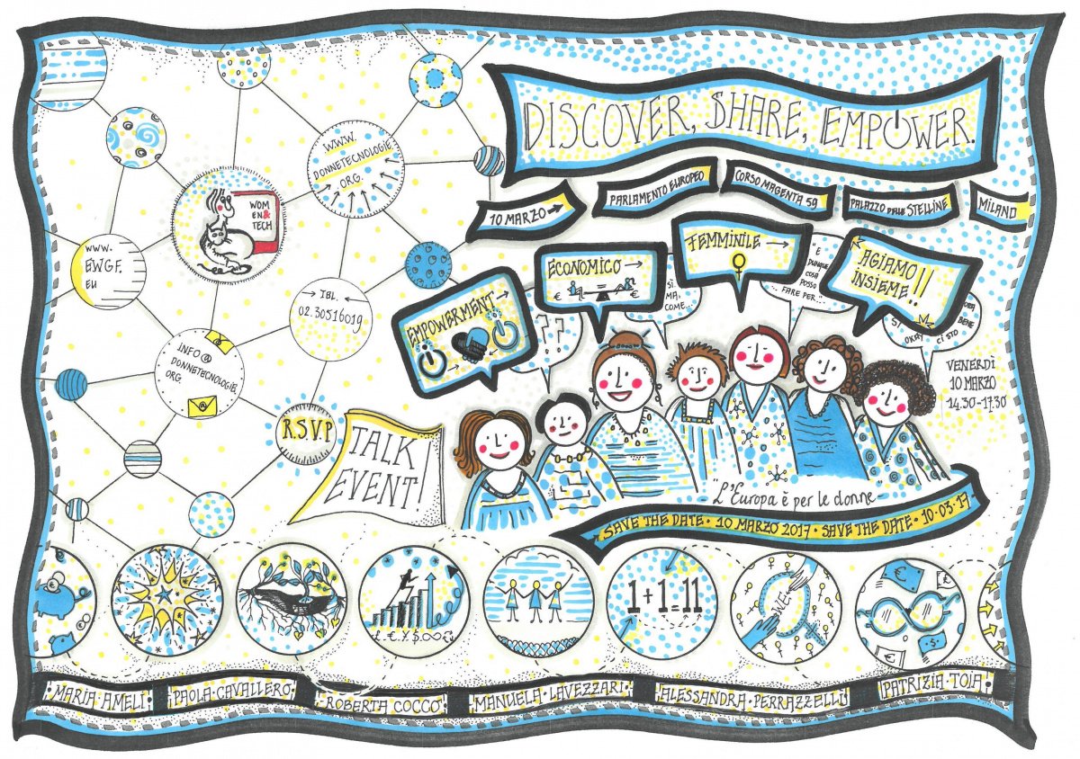 Discover, Share, Empower
